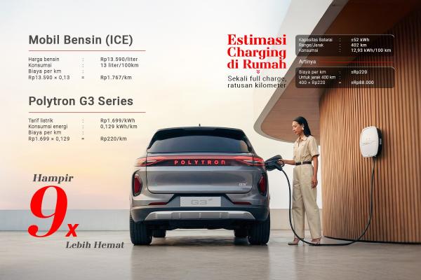 Penghematan signifikan penggunaan Polytron G3 Series dalam skala bulanan dan tahunan. (Foto: dok Polytron)