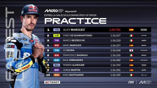 Hasil Practice MotoGP Spanyol 2026