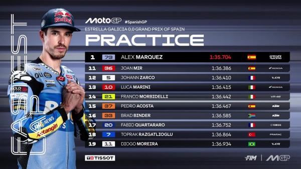 Hasil Practice MotoGP Spanyol 2026