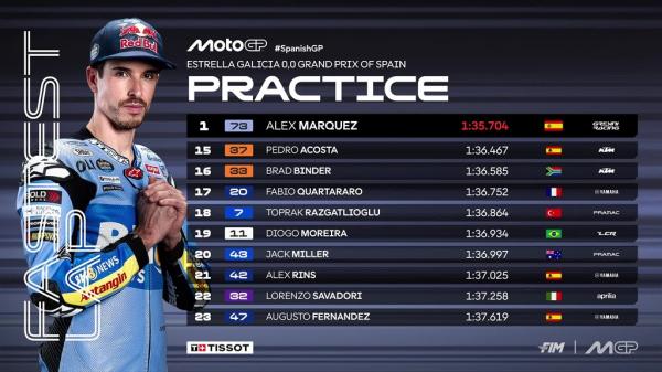 Hasil Practice MotoGP Spanyol 2026