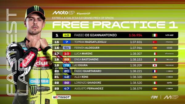 Hasil sesi latihan bebas pertama (FP1) MotoGP Spanyol 2026.