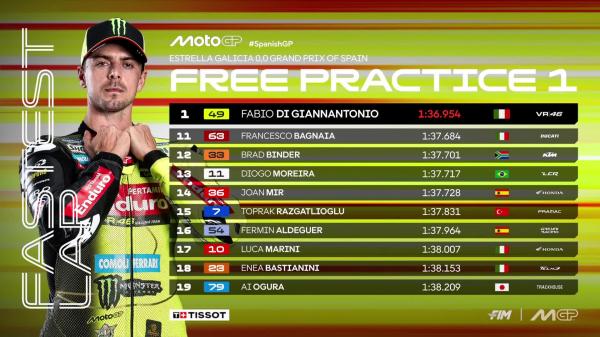 Hasil sesi latihan bebas pertama (FP1) MotoGP Spanyol 2026.