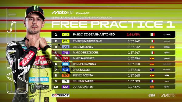 Hasil sesi latihan bebas pertama (FP1) MotoGP Spanyol 2026.