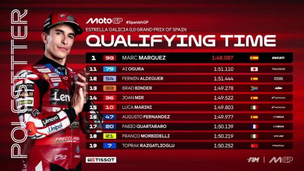 Hasil Kualifikasi MotoGP Spanyol 2026. (Foto: MotoGP)