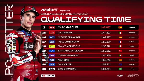 Hasil Kualifikasi MotoGP Spanyol 2026. (Foto: MotoGP)