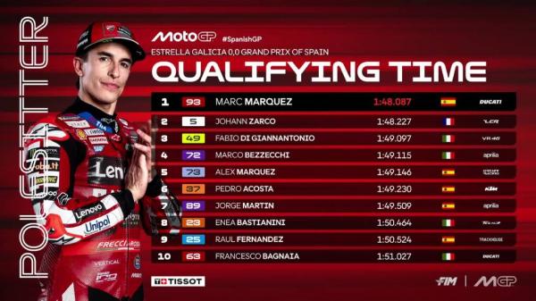 Hasil Kualifikasi MotoGP Spanyol 2026. (Foto: MotoGP)