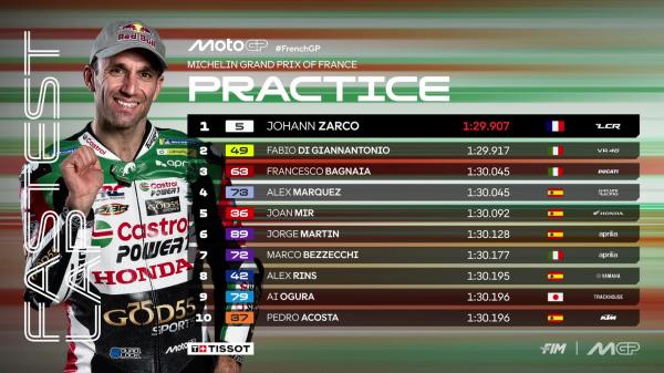 Hasil practice