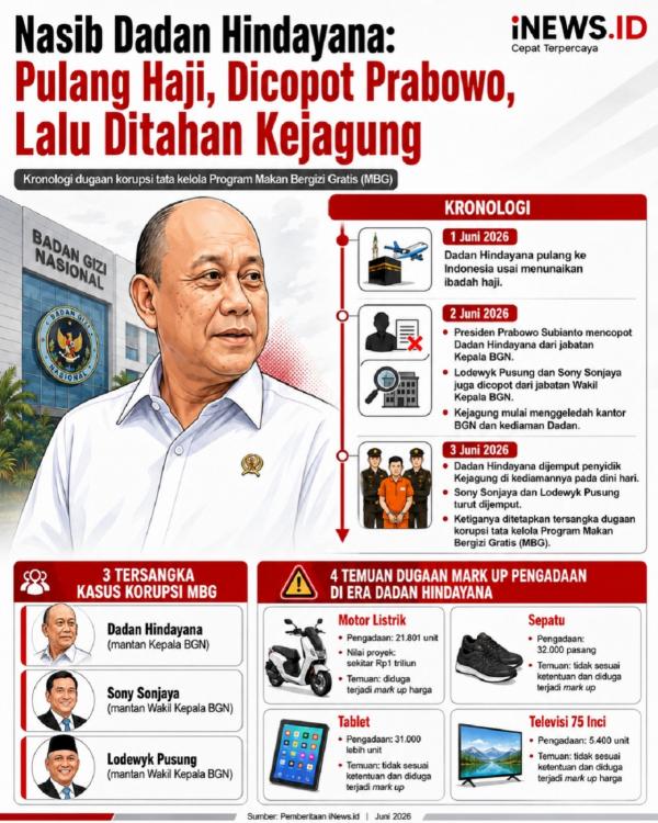 Nasib mantan Kepala BGN Dadan Hindayana (dok. Tim Grafis iNews)
