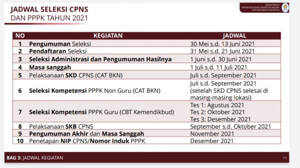 Berikut Jadwal Lengkap Pendaftaran Cpns 2021