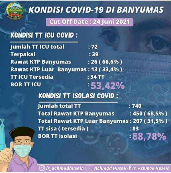 Wah...Tempat Tidur Isolasi Pasien Covid-19 di Banyumas Hanya Tersisa 11,22%