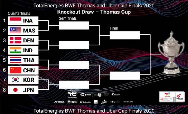 Hasil Drawing Tim Perempat Final Piala Thomas 2021, Indonesia Bertemu Malaysia