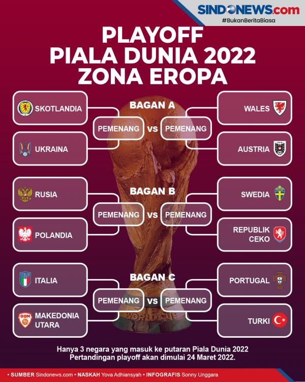 Hasil Lengkap Drawing Playoff Piala Dunia 2022 Zona Eropa, Italia Berpotensi Ketemu Portugal