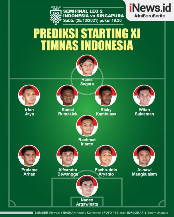 Prediksi Starting XI Timnas Indonesia vs Singapura Leg 2 Semifinal Piala AFF 2020