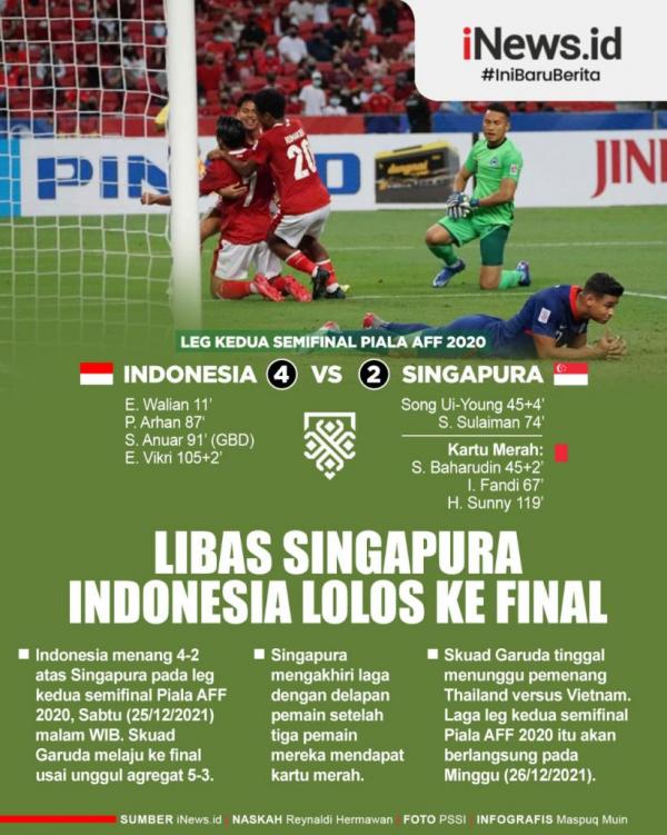 Infografis Indonesia Bungkam Singapura, Hingga Lolos ke Final Piala AFF 2020