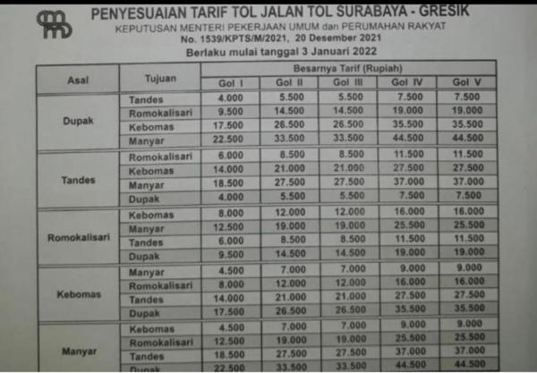 Tarif Tol Surabaya-Gresik Naik