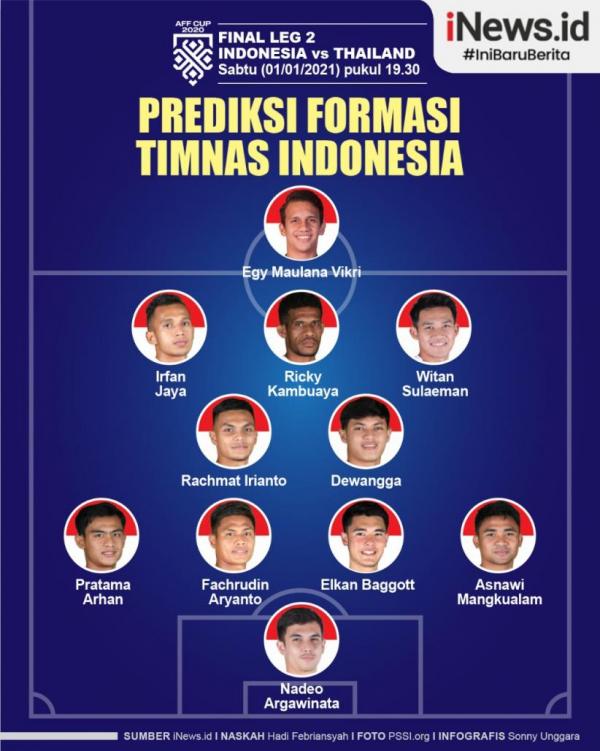 Prediksi Line Up Timnas Indonesia Vs Thailand Leg 2 Final Piala AFF 2020, Pratama Arhan Diturunkan?