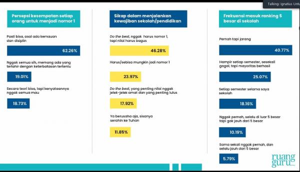 Pendidikan Harus Inklusif, Ruangguru Ajak Maknai Prestasi dengan Pola Pikir Pro-Growth