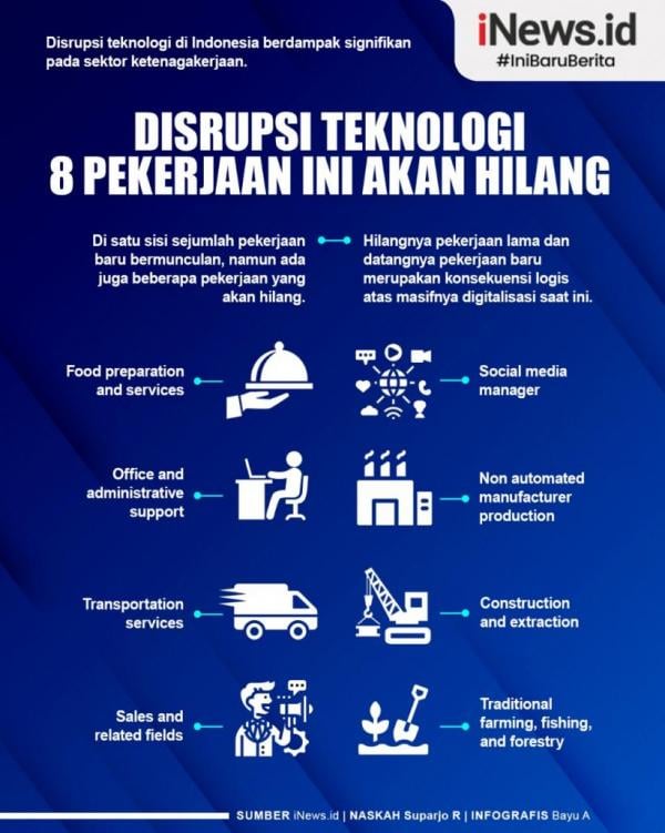 8 Pekerjaan Ini Akan Hilang Akibat Disrupsi Teknologi