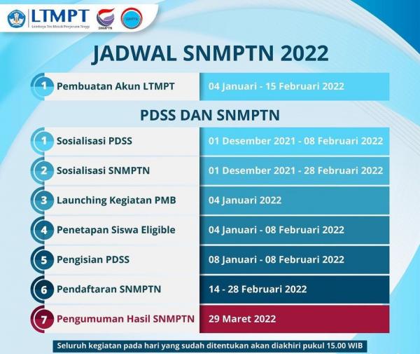 5 PTN Favorit Jalur SNMPTN Tahun 2017-2021