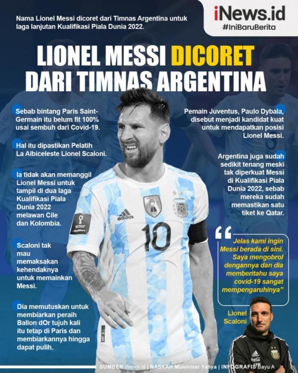 Kualifikasi Piala Dunia 2022, Lionel Messi Dicoret dari Skuad Timnas Argentina