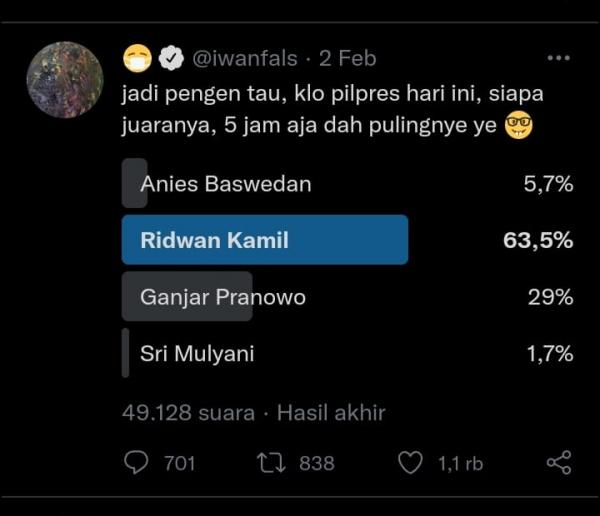 Hasil Polling Iwan Fals dan Survei Elektabilitas Capres 2024, Ridwan Kamil Unggul 