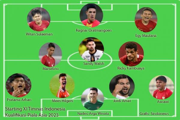 Dahsyat Komposisi Starting Xi Timnas Indonesia Antara Pemain Lokal Dan Naturalisasi