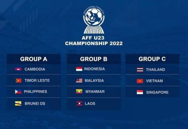 Banyak Pemain Kena Covid-19, Timnas Indonesia Batal Ikut Piala AFF U-23