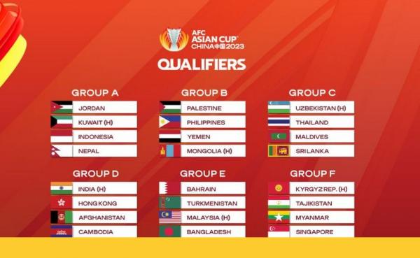 Hasil Undian Piala Asia 2023 Indonesia Satu Grup Dengan Jordania Dan Kuwait 9018