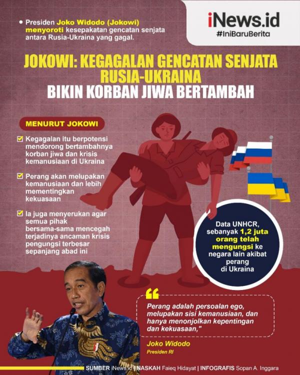 Jokowi Soroti Kegagalan Gencatan Senjata Rusia-Ukraina