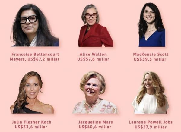 Momen Hari Perempuan Internasional 2022, Siapa Wanita Terkaya di Dunia? 