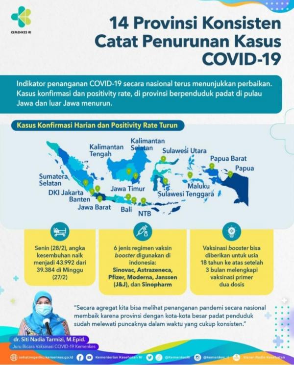 Kemenkes Sebut Ada 3 Penyakit yang Berkontribusi Akibatkan Penderita Covid-19 Meninggal Dunia