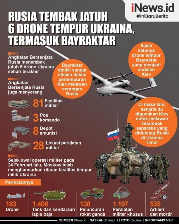 Sehari, Rusia Rontokkan Enam Drone, Satu di antaranya Buatan Turki