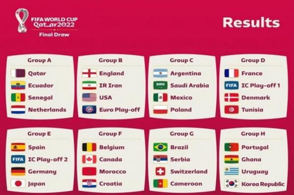 Brasil Di Grup Ringan Ini Hasil Drawing Piala Dunia 2022 9170