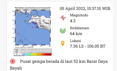 Bayah Banten Diguncang Gempa Bumi Magnitudo 4,3