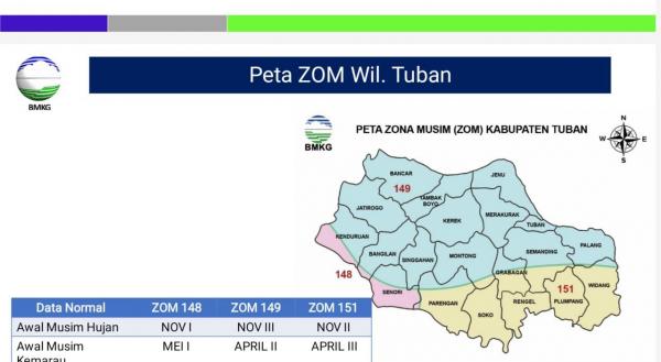 BMKG Resmi Keluarkan Informasi Awal dan Puncak Musim Kemarau 2022 di Kabupaten Tuban 