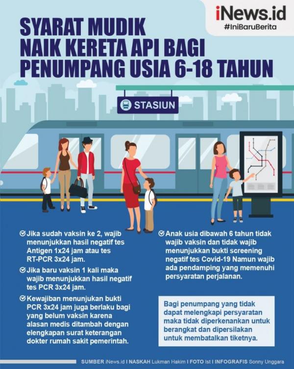 Ini Syarat Mudik Naik Kereta Api Bagi Penumpang Usia 6-18 Tahun