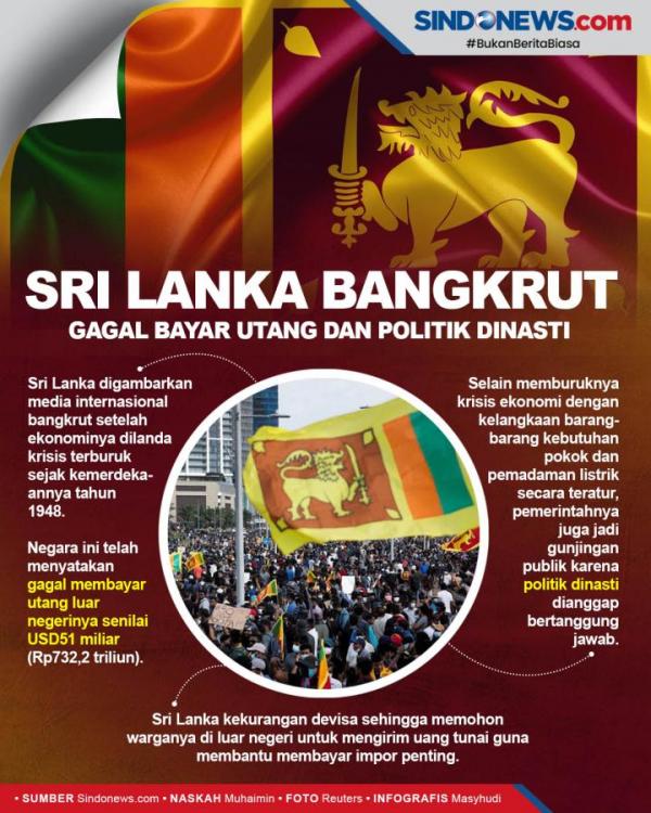 Infografis: Sri Lanka Bangkrut, Gagal Bayar Utang dan Politik Dinasti