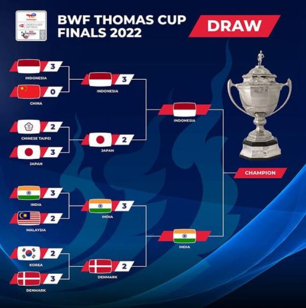 Jadwal Siaran Langsung Final Piala Thomas 2022