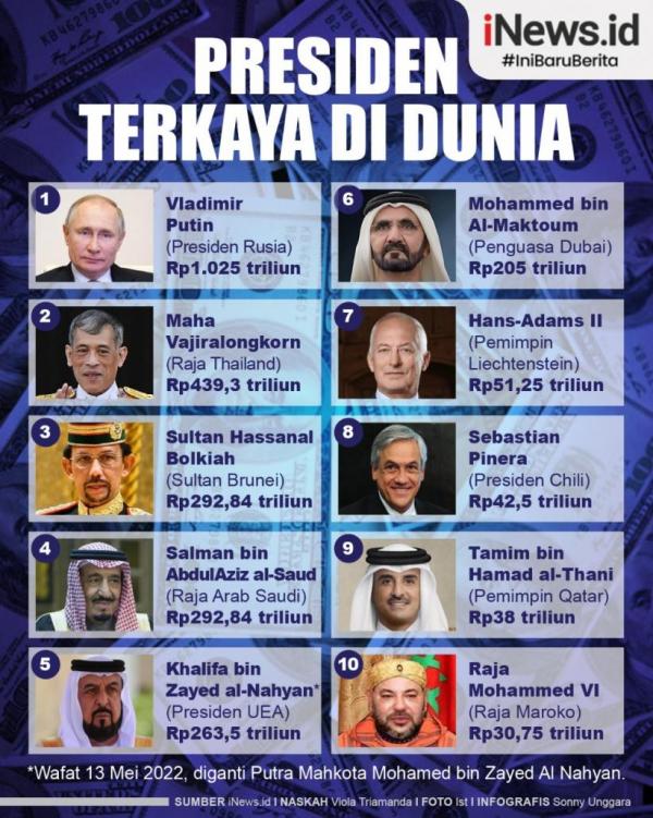 Berikut 10 Presiden Terkaya Di Dunia