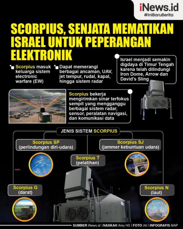 Infografis: Tentang Scorpius, Senjata Mematikan Israel dalam Perang Elektronik