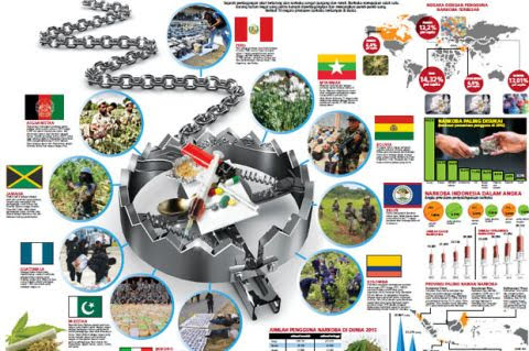 10 Negara Pemasok Narkoba Terbesar Dunia, Ada di Asia Tenggara Punya 55 Ribu Hektar Ladang Opium