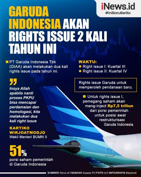 Komisi VI Setujui Right Issue 6 BUMN