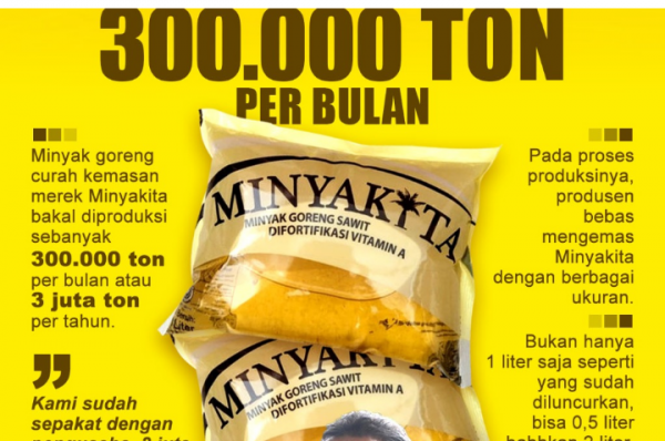 Minyakita Bakal Diproduksi 300.000 Ton per Bulan