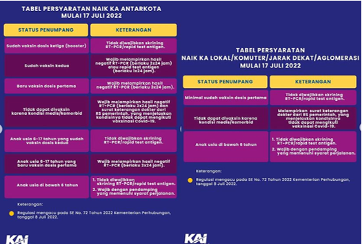 Apakah Naik Kereta Api Harus Vaksin Booster? Ini Syarat dan Aturan yang Berlaku Mulai 17 Juli 2022