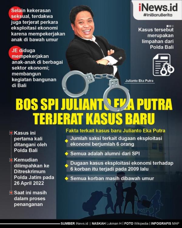 Infografis Bos SMA SPI Julianto Eka Terjerat Kasus Baru: Eksploitasi Ekonomi Anak di Bawah Umur