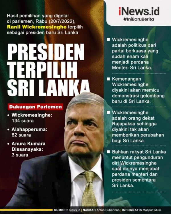 Infografis Ranil Wickremesinghe, Presiden Terpilih Sri Lanka