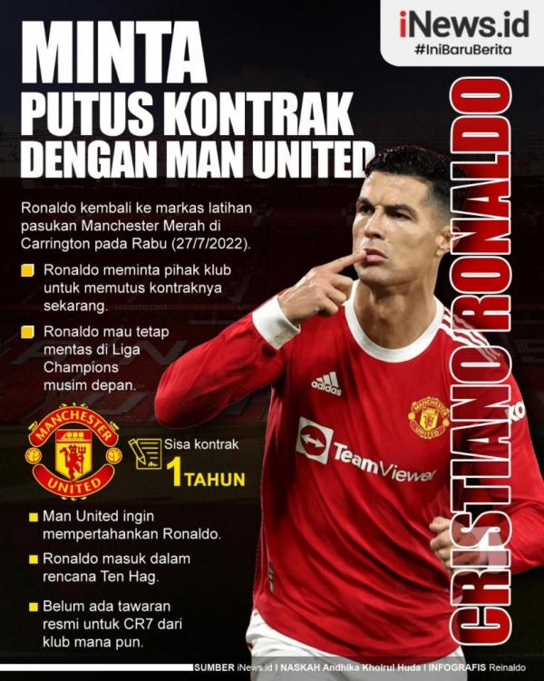 Infografis: Cristiano Ronaldo Minta Putus Kontrak dari Manchester United