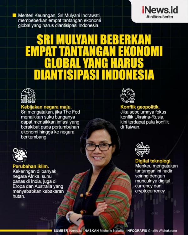 Infografis Sri Mulyani Beberkan Empat Tantangan Ekonomi Global yang Harus Diantisipasi Indonesia