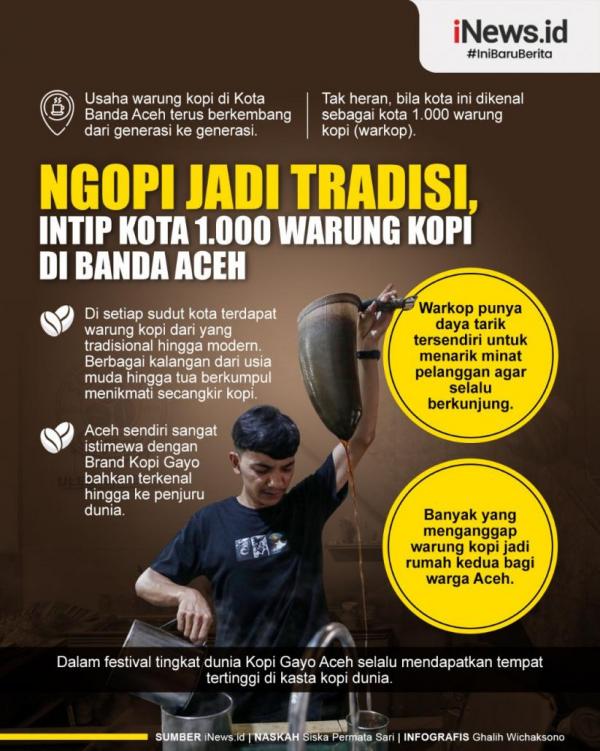 Infografis Ngopi Sudah Jadi Tradisi di Kota 1.000 Warung Kopi Banda Aceh