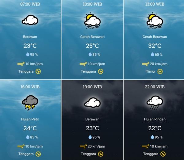 Prakiraan Cuaca Trenggalek Hari Ini Kamis, 11 Agustus 2022: Hujan Petir di Sore Hari